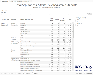 uc san diego chemistry phd acceptance rate