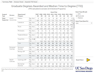 phd graduate rate