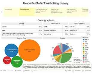 phd student survey